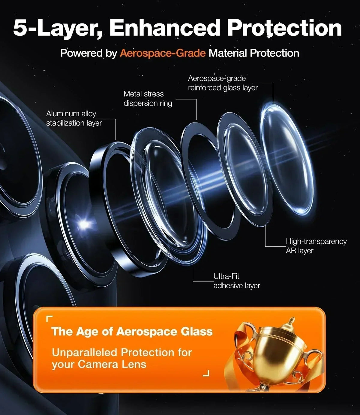 TORRAS iPhone 16 Pro Max camera lens protector: 5-layer aerospace glass, aluminum alloy, AR layer.