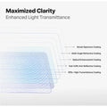 OrigArmor optical coating layers; manufacturer illustration