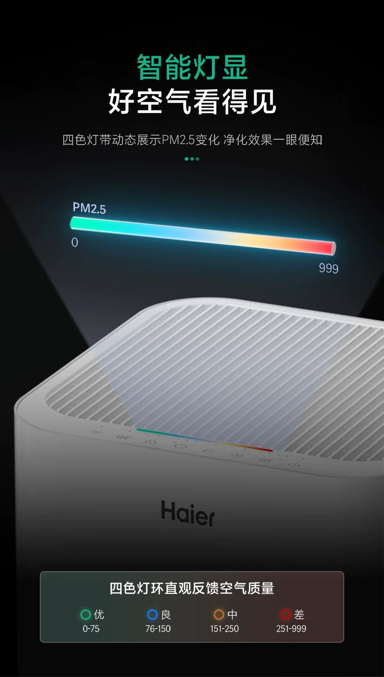 Haier WhiteWhale JH5 source product detail