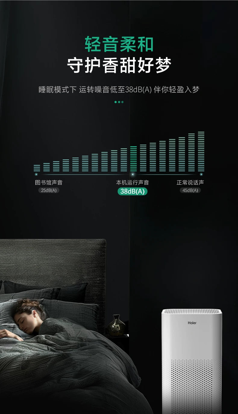Haier WhiteWhale JH5 source product detail