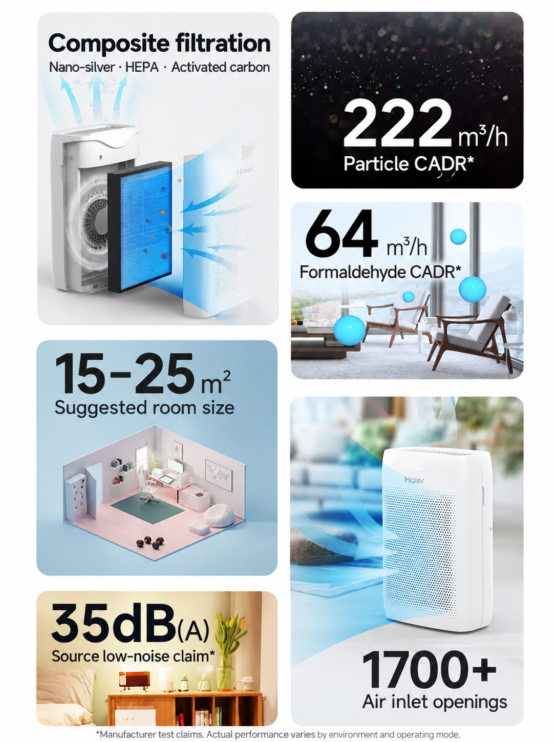Haier KJ200 filtration, airflow and room-size overview