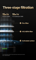 Dreame SP3 pre-filter, H12 HEPA and activated carbon filtration