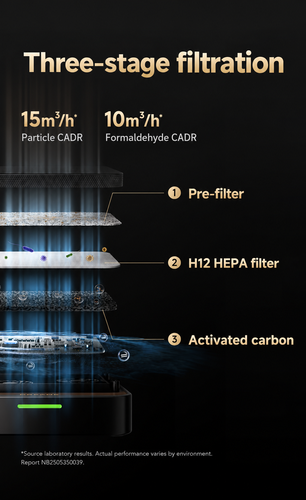Dreame SP3 pre-filter, H12 HEPA and activated carbon filtration